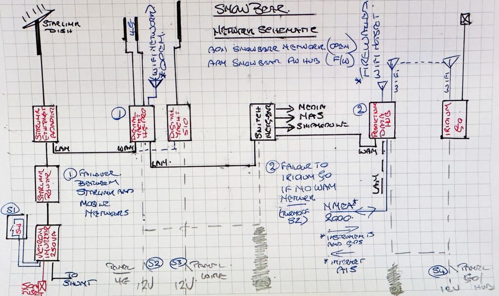 picture showing schematic of the digital communications network